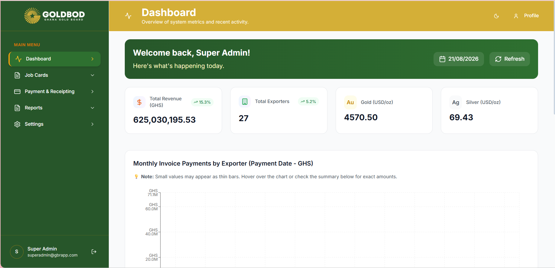 GOLDBOD Gold Buying and Refining Dashboard